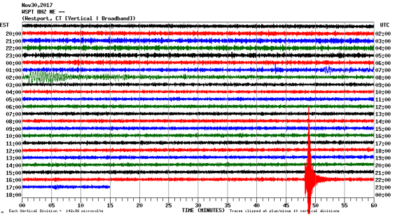 WSPT_BHZ_NE_--.2017113000
